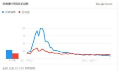 如何安全高效地提取以太
