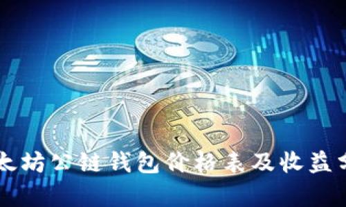 以太坊公链钱包价格表及收益分析