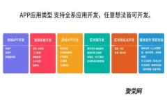 如何选择最佳以太坊交易