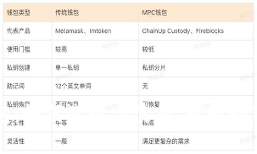 京东区块链钱包：如何选择与使用，提升数字资产管理能力