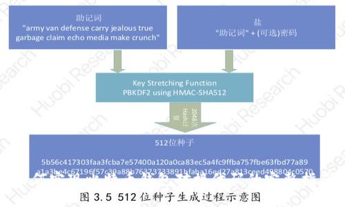 如何实现比特币钱包对接代码的完整指南