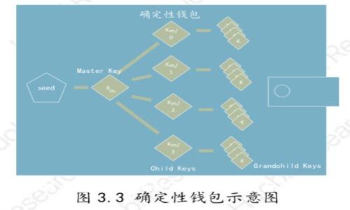 区块链钱包界面设计的最佳实践与创意图案