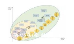 为什么钱包中的USDT会被盗