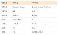 如何选择合适的钱包以便