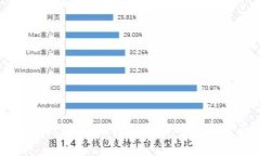 比特币钱包分类详解：选