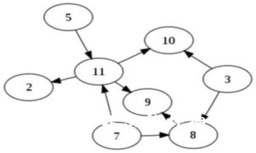 imToken钱包中USDT转出的详细指南与注意事项