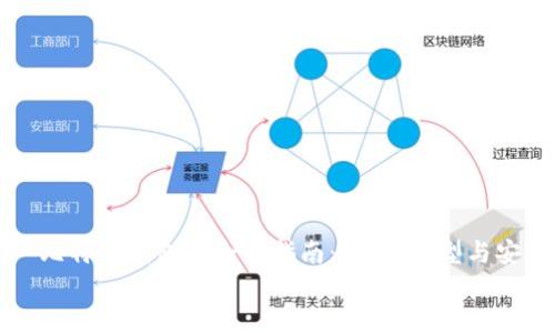 

    比特币钱包的全面指南：选择、类型与安全性


    比特币钱包的全面指南：选择、类型与安全性