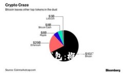 深入理解比特币钱包：概