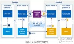 比特币电子钱包指南：如