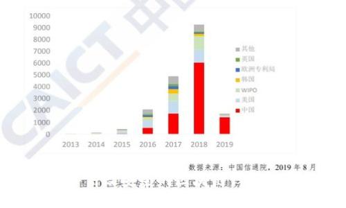 如何开发一个高效安全的区块链钱包APP：全面指南