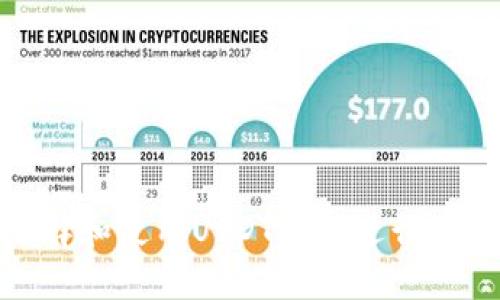 如何选择和使用USDT钱包进行安全兑换