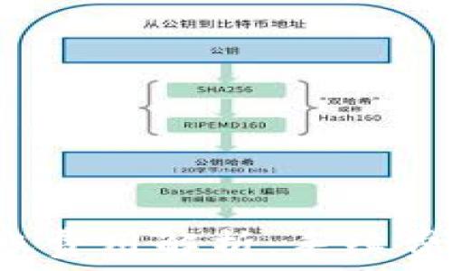   
在以太坊钱包转账费用解析：手续费、影响因素与策略