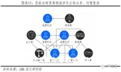 以太坊钱包下载指南：最