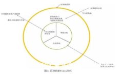 以太坊钱包中的EOS：解读