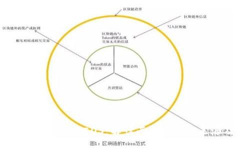 以太坊钱包中的EOS：解读两种EOS的来源及区分