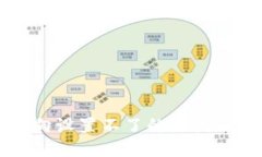 区块链钱包方向设置不了