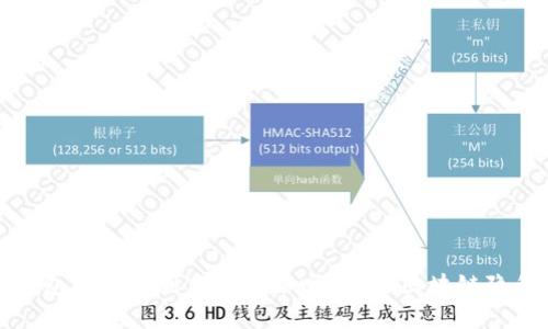 文章  
以太坊钱包可以查到本人身份吗？揭秘区块链隐私与安全