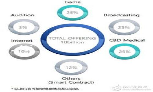 步骤一：生成您的以太坊钱包

以太坊（Ethereum）是一种流行的区块链平台，可以用于创建和管理智能合约及去中心化应用（DApps）。创建以太坊钱包是进行以太坊交易的第一步。以下是创建以太坊钱包的一些基本步骤。

ul
  li选择一个以太坊钱包服务：有多种类型的钱包可供选择，包括热钱包（在线钱包）、冷钱包（硬件钱包和纸钱包）和桌面钱包等。/li
  li下载或访问钱包服务网站：确保你下载的是官方版本，以避免安全风险。/li
  li创建新钱包：通常，你需要设置一个强密码并备份助记词。/li
  li安全存储助记词：助记词是恢复钱包的唯一方式，务必将其存放在安全的地方。/li
/ul

步骤二：遇到的问题

尽管钱包创建的过程相对简单，但用户在实际操作中可能会遇到一些问题。常见的问题可以包括以下几点：

ul
  li无效的助记词。/li
  li网络问题，导致钱包服务无法访问。/li
  li设备兼容性问题，某些手机或计算机可能无法顺利运行钱包应用。/li
  li密码设置问题，用户可能会因为密码太弱而被拒绝。/li
/ul

步骤三：解决问题的步骤

要解决这些问题，用户可以采取以下措施：

ul
  li确保助记词输入正确，并且没有空格或多余的字符。/li
  li检查网络连接，确保设备连接到互联网。/li
  li升级或更换设备/browser，确保使用的设备支持所选钱包的要求。/li
  li重新设置密码，使用更复杂的组合来增强安全性。/li
/ul

步骤四：确保安全

创建以太坊钱包后，确保安全是非常重要的。以下是一些安全措施：

ul
  li定期更新您的密码。/li
  li启用两步验证（如果可用）。/li
  li使用硬件钱包来存储大量以太坊资产。/li
  li定期监测您的钱包及交易记录。/li
/ul

问题一：创建以太坊钱包时遇到错误提示怎么办？
在创建以太坊钱包时，用户可能会遇到各种错误提示，这些提示可能是由多种原因引起的。首先，您需要仔细阅读错误信息，了解是什么原因导致创建失败。常见的错误包括：网络连接问题、密码强度不够、助记词不匹配等。您可以通过以下步骤解决这些问题：
ul
  li检查网络连接：确保您的设备连接到互联网，并且网络稳定。可以尝试切换网络或重启路由器。/li
  li使用更强的密码：许多钱包应用会要求设置一个强密码，包括字母和数字的组合。如果密码不够复杂，可以考虑增加字符长度或混合使用大小写字母。/li
  li确认助记词的准确性：如果您在助记词部分遇到错误，确保没有拼写错误，并且按顺序输入每一个单词。如果您不确定，可以查阅您的备份。/li
  li重启应用程序或设备：有时候，应用程序可能因为临时错误而无法工作，试试看重启以解决问题。/li
/ul

问题二：以太坊钱包支持哪些类型的交易？
以太坊钱包不仅可以存储以太坊（ETH），还可以支持多种基于以太坊网络的代币。以太坊是全球第二大加密货币平台，许多代币都是基于其ERC-20标准创建的。用户可使用以太坊钱包来进行类似以下交易：
ul
  liETH转账：用户可以在以太坊网络上进行ETH的转账和接收。/li
  liERC-20代币转账：钱包可以存储和管理不同的代币，例如USDT、LINK、BAT等，而不仅仅是ETH。/li
  li智能合约交互：用户可以通过钱包与智能合约进行交互，例如参与去中心化金融（DeFi）协议、访问去中心化应用（DApps）等。/li
  li交易历史追溯：用户可以查看交易记录以及资产变化情况。/li
/ul

问题三：以太坊钱包安全问题如何解决？
用户在创建以太坊钱包后，如何保证其安全性是一个非常重要的问题。黑客攻击、网络钓鱼和恶意软件等都是常见的安全威胁。以下是一些增强以太坊钱包安全性的策略：
ul
  li使用强密码：确保您的钱包密码强而复杂，包括字母、数字和特殊符号，以提高安全性。/li
  li启用两步验证：许多钱包提供两步验证功能，可以在每次尝试登录时要求提供额外的验证信息，显著提高安全性。/li
  li备份助记词：确保将助记词写下来并储存于安全的地方，不要分享给他人。/li
  li使用硬件钱包：对于大额资产，建议使用硬件钱包，这些设备通常不与Internet保持连接，降低了黑客入侵的风险。/li
/ul

问题四：以太坊钱包创建后如何进行资产转移？
有时用户需要将资产从一个以太坊钱包转移到另一个。例如，您可能需要将ETH从交易所账户转移到您的个人钱包。在进行资产转移时，您可以按照以下步骤进行：
ul
  li登录到您的钱包：使用您的密码和助记词登录到钱包。/li
  li选择“发送”功能：大多数钱包都会有一个“发送”或“转账”选项，您可以选择这个功能。/li
  li输入接收地址：正确输入接收地址，这一点非常重要，输入错误的地址将导致资产丢失。/li
  li输入金额并确认转账：在确定金额后，仔细检查所有信息，确保没有错误，再进行确认。/li
  li支付交易费用：每次以太坊交易都会产生一定的网络费用（Gas fee）。确保您的钱包中有足够的ETH支付这个费用。/li
/ul

经过以上的介绍，这四个问题均解答了关于以太坊钱包创建及使用过程中可能遇到的情况，希望对您有所帮助。