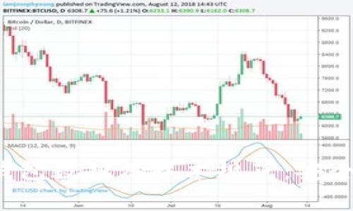 全面解析区块链钱包数据库技术规范：安全、高效与可扩展性