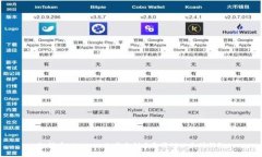 如何在Windows上安全创建和