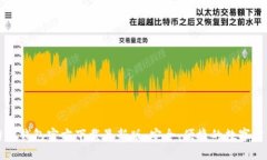 中文版比特币钱包官方下