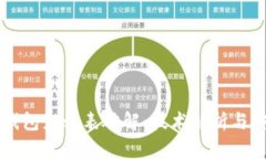 比特币钱包彩虹表破解：