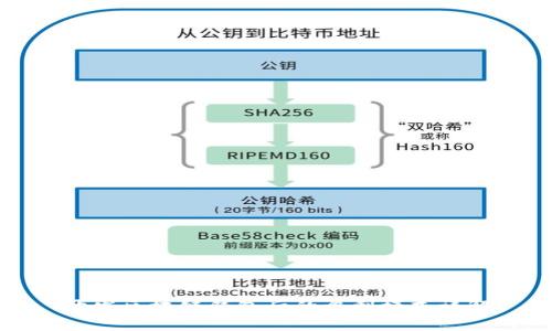开发区块链钱包后的盈利模式详解