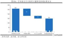 区块链钱包全面解析：类