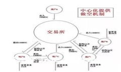 2023年比特币钱包的选择与使用指南：一站式了解