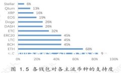 注意：您请求的内容涉及