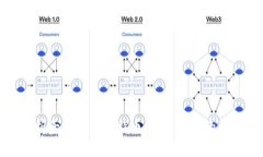 全面解析壹钱包与比特币