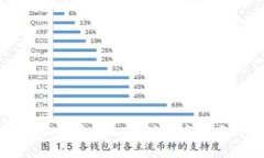 区块链钱包的作用与意义