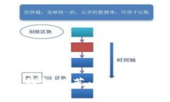 最佳USDT电子钱包推荐：安