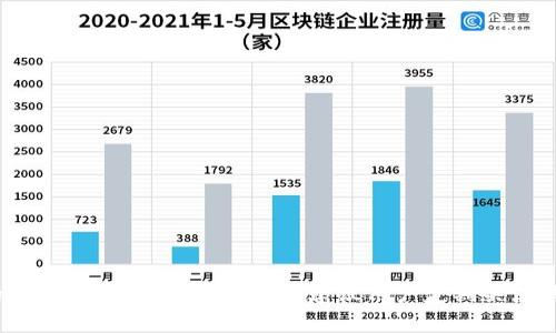 baioti全面解析区块链数字货币钱包：类型、功能与安全性/baioti  
区块链钱包, 数字货币, 钱包类型, 安全性/guanjianci  

引言：区块链数字货币钱包的意义  
随着区块链技术的迅猛发展，数字货币的使用逐渐被大众所认可和接受。在这个过程中，区块链数字货币钱包作为一个重要的工具，扮演着不可或缺的角色。数字货币钱包不仅是存储和管理虚拟资产的地方，同时也是我们与区块链网络进行交互的主要接口。理解区块链钱包的类型、功能及其安全性，对任何想要参与数字货币世界的人来说都是至关重要的。  

一、区块链数字货币钱包的类型  
区块链数字货币钱包可以根据其管理方式、存储方式和使用目的等多种维度进行分类。以下是几种主要类型：  
1. 软件钱包  
2. 硬件钱包  
3. 钱包应用（移动钱包）  
4. 网络钱包  
5. 冷钱包与热钱包  

h41. 软件钱包/h4  
软件钱包是通过计算机或手机应用程序来管理数字资产的钱包。这类钱包的优势在于使用方便，用户只需下载应用程序并创建账户即可。然而，由于它常常连接到互联网，安全性相对较低，容易受到黑客攻击。  

h42. 硬件钱包/h4  
硬件钱包是在物理设备中存储数字货币的解决方案。它们专为安全而设计，可以将私钥离线存储，确保在在线环境中不被盗取。虽然硬件钱包购买成本较高，但它们被广泛认为是最安全的存储方式之一。  

h43. 钱包应用（移动钱包）/h4  
移动钱包是专为手机用户设计的应用程序，方便用户随时随地进行交易。移动钱包一般提供易于使用的界面和快速的交易功能，使得它在日常使用中非常便捷，但同样需要注意设备的安全性。  

h44. 网络钱包/h4  
网络钱包指通过网页服务访问的虚拟钱包，用户只需在浏览器中登录即可。网络钱包通常具有良好的用户体验，但同样伴随着较高的风险，因为用户的私钥存储在服务提供方的服务器上。  

h45. 冷钱包与热钱包/h4  
冷钱包（Cold Wallet）是指脱离互联网的钱包，能够有效避免黑客攻击的风险；而热钱包（Hot Wallet）则是常连接互联网的钱包，便于快速交易，但安全性较低。  

二、区块链数字货币钱包的功能  
无论是哪种类型的数字货币钱包，其基本功能都包括：  
1. 生成和管理私钥和公钥  
2. 发送和接收数字货币  
3. 查看账户余额和交易记录  
4. 提供交易功能的安全保障  
5. 其他附加功能，如多种货币支持、与交易所对接等  

h41. 生成和管理私钥和公钥/h4  
每个钱包都拥有一个或多个私钥和公钥。公钥类似于银行卡号，用户可以将其分享给他人以接收资金；而私钥则必须严格保密，是用户对钱包内资产的唯一控制方式。确保私钥的安全性，是使用区块链钱包的重中之重。  

h42. 发送和接收数字货币/h4  
所有的钱包都允许用户随时发送和接收数字货币。传统银行系统中的转账过程通常需要一定的时间和额外费用，而使用区块链钱包进行转账则通常较为便宜且迅速，成功的交易会在几分钟内得到确认。  

h43. 查看账户余额和交易记录/h4  
用户可以随时查看自己钱包中的余额以及历史交易记录。这对于管理资产和监控交易状态是非常重要的。一些高级钱包还提供实时汇率信息，帮助用户更好地进行资产管理。  

h44. 交易功能的安全保障/h4  
现代钱包一般都会提供各类安全保障措施，如双因素认证、交易验证密码等，这些功能能够降低用户账户被盗的风险。同时，钱包的开发团队也在持续更新安全机制，以应对各种新出现的威胁。  

h45. 其他附加功能/h4  
许多数字货币钱包还开始支持多种货币、交易所对接、行情查询等附加功能，使用户能够更加方便地管理自己的资产。同时也有些钱包提供内置交换功能，使用户可以通过钱包直接兑换不同的数字货币。  

三、区块链数字货币钱包的安全性  
区块链钱包的安全性一直是用户最关心的问题之一。即使传统的银行系统也无法做到绝对安全，区块链钱包的开发者和用户都需要了解潜在的风险和安全措施。  

h41. 私钥的安全管理/h4  
如前所述，私钥是区块链钱包中最重要的元素。用户必须确保私钥的存储安全，绝不能泄露给任何人。硬件钱包通常可以保障私钥的离线存储，从而降低被盗的风险。  

h42. 采用双因素认证/h4  
许多钱包软件都支持双因素认证（2FA），这是一个非常有效的安全措施。它会要求用户在登录时提供两种不同的信息，从而提高安全性。即使有人获得了用户的密码，没有第二个身份认证因素，他们仍然无法进入账户。  

h43. 持续更新和监控/h4  
数字货币世界的快速变化使得许多钱包需要定期进行更新，以保障其安全性。这一点用户也需要重视，确保使用最新版本的钱包软件，并留意钱包方发布的安全警告和通知。  

h44. 选择信誉良好的钱包服务商/h4  
用户应选择口碑良好的钱包提供商，确保其拥有良好的开发背景和安全措施。可以通过查阅评论、社交平台反馈、专业网站的评测等多方面了解钱包的信誉与安全性。  

四、常见问题解答  

h4问题1：我该如何选择适合自己的数字货币钱包？/h4  
选择数字货币钱包应考虑几个重要因素：  
1. **安全性**：选择硬件钱包或支持2FA的冷钱包可以提高安全性。  
2. **便利性**：如果你经常进行小额交易，移动钱包可能会更适合。  
3. **支持的数字货币**：确保钱包支持你打算使用的数字货币。  
4. **用户体验**：使用界面友好的钱包可以减少使用障碍。  

h4问题2：如果我丢失了私钥，我的资产怎么办？/h4  
丢失私钥几乎意味着丢失了对相关数字货币的全部控制权。在区块链网络中，没有任何中央机构可以帮助恢复私钥，因此用户在使用钱包时必须格外小心，建议定期备份私钥并保存到安全位置。  

h4问题3：数字货币钱包与交易所有何不同？/h4  
数字货币钱包和交易所的功能并不相同：  
- 钱包是一个存储和管理数字货币的工具，用户可以独立控制资产；  
- 交易所则是一个交易和交换平台，用户可以在其上进行买卖交易，许多交易所会利用用户存入的资产进行交易。  

h4问题4：如何确保我的数字货币钱包不被黑客攻击？/h4  
虽然无法做到绝对安全，但以下几点可以大大提高钱包的安全性：  
1. **使用硬件钱包**：这些钱包具有最强的安全性，能有效防止黑客攻击。  
2. **启用双因素认证**：增加一个额外的安全步骤。  
3. **定期更新钱包软件**：及时获取最新的安全补丁。  
4. **不要在公共Wi-Fi上交易**：尽量使用安全的网络环境进行交易。  

总结  
区块链数字货币钱包是参与虚拟货币世界的重要工具。了解钱包的类型及其功能，并注重安全性，是用户在使用数字货币时必须掌握的基本知识。随着技术的不断进步和市场的发展，建议用户定期关注钱包相关的信息和动态，保持对自身资产的安全管理。