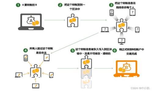   如何使用以太坊钱包将USDT转为人民币？