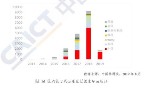 TP钱包官网下载靠谱吗？全面解析与使用指南