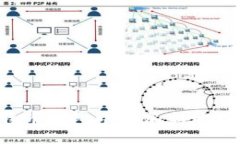 如何在比特币钱包中添加
