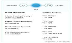 USDT冷钱包操作教程：安全