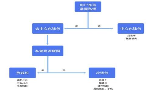 TP钱包最新安卓版下载指南：安全快速获取最新版本