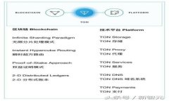 如何下载最新版本的TP钱包及其使用指南