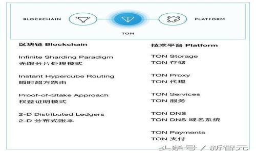 如何下载最新版本的TP钱包及其使用指南