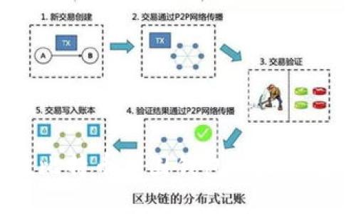 2023年最佳比特币美国钱包网址推荐与使用指南