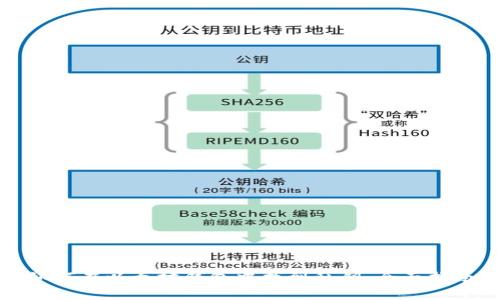 如何在以太坊钱包中找到私钥：全面指南