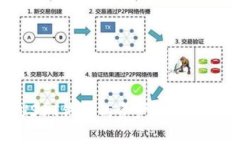 如何查看USDT钱包的资产余
