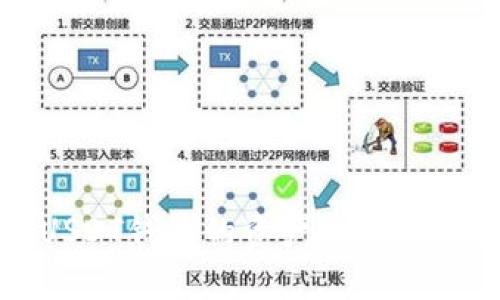 如何查看USDT钱包的资产余额及其管理技巧