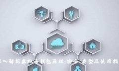 深入解析虚拟币钱包原理