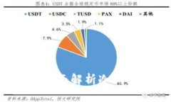 区块链冷钱包安全吗？全面解析冷钱包的安全性