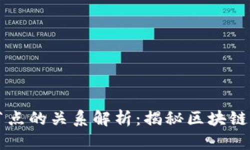 虚拟币钱包与节点的关系解析：揭秘区块链生态的核心要素