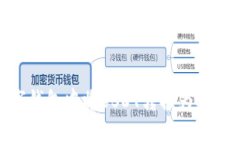 如何在数字钱包中将USDT转换为人民币 (CNY)