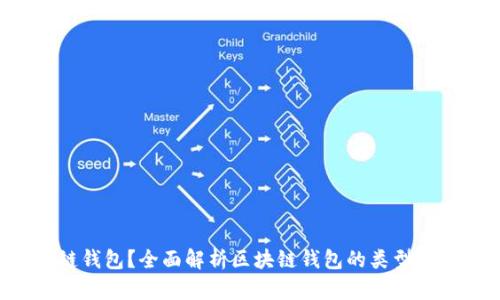 什么是区块链钱包？全面解析区块链钱包的类型、功能与安全性